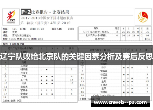 辽宁队败给北京队的关键因素分析及赛后反思