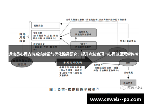 运动员心理支持系统建设与优化路径研究：提升竞技表现与心理健康双重保障