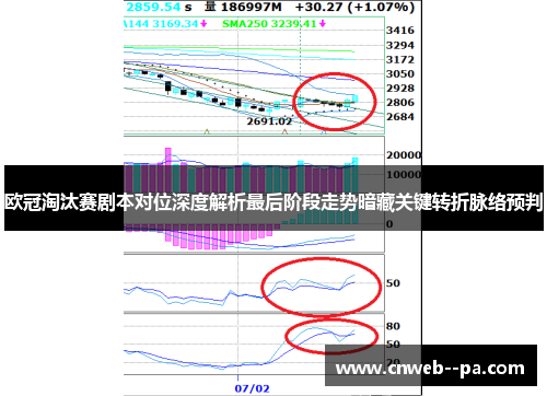欧冠淘汰赛剧本对位深度解析最后阶段走势暗藏关键转折脉络预判