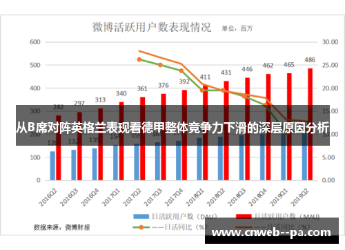 从B席对阵英格兰表现看德甲整体竞争力下滑的深层原因分析