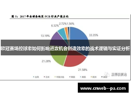 欧冠赛场控球率如何影响进攻机会创造效率的战术逻辑与实证分析